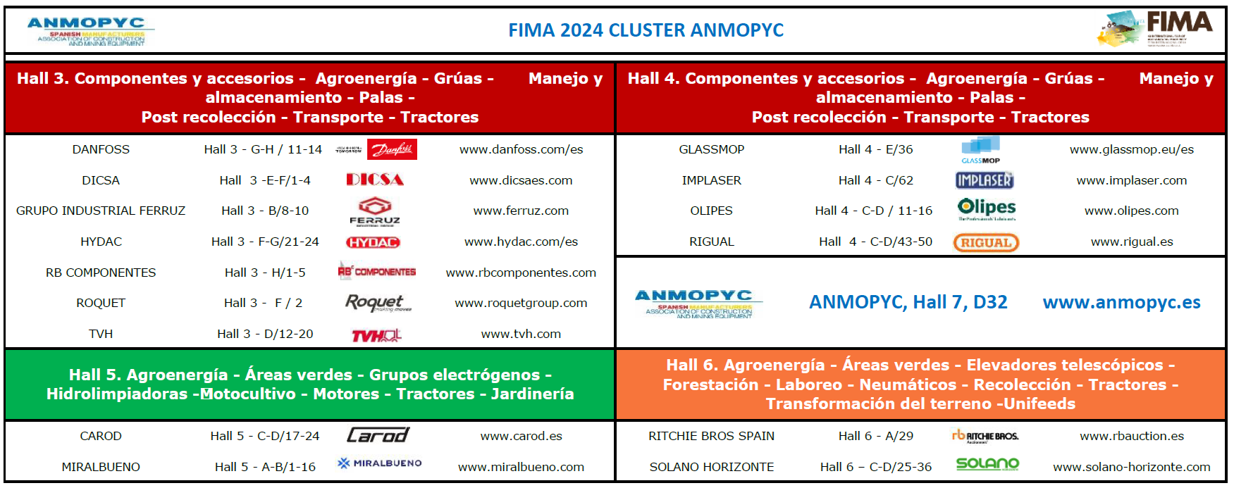 Cluster ANMOPYC en FIMA 2024